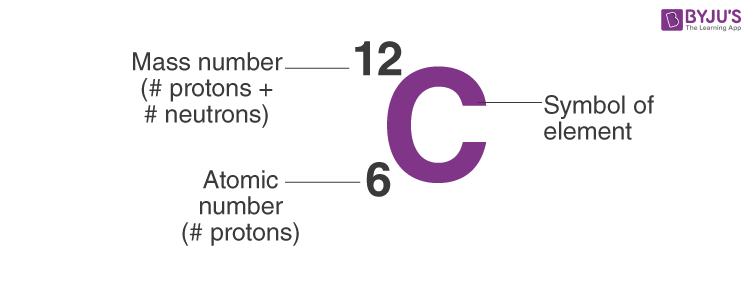 Understanding Protons, Neutrons, and Electrons