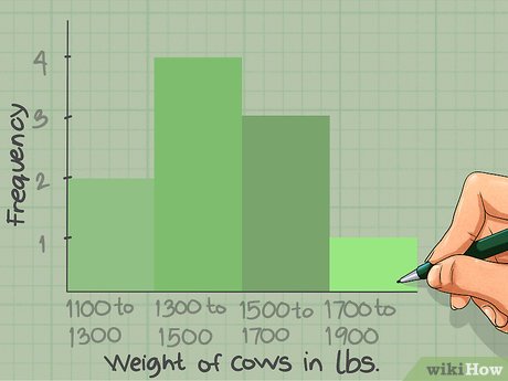 How to Read a Histogram