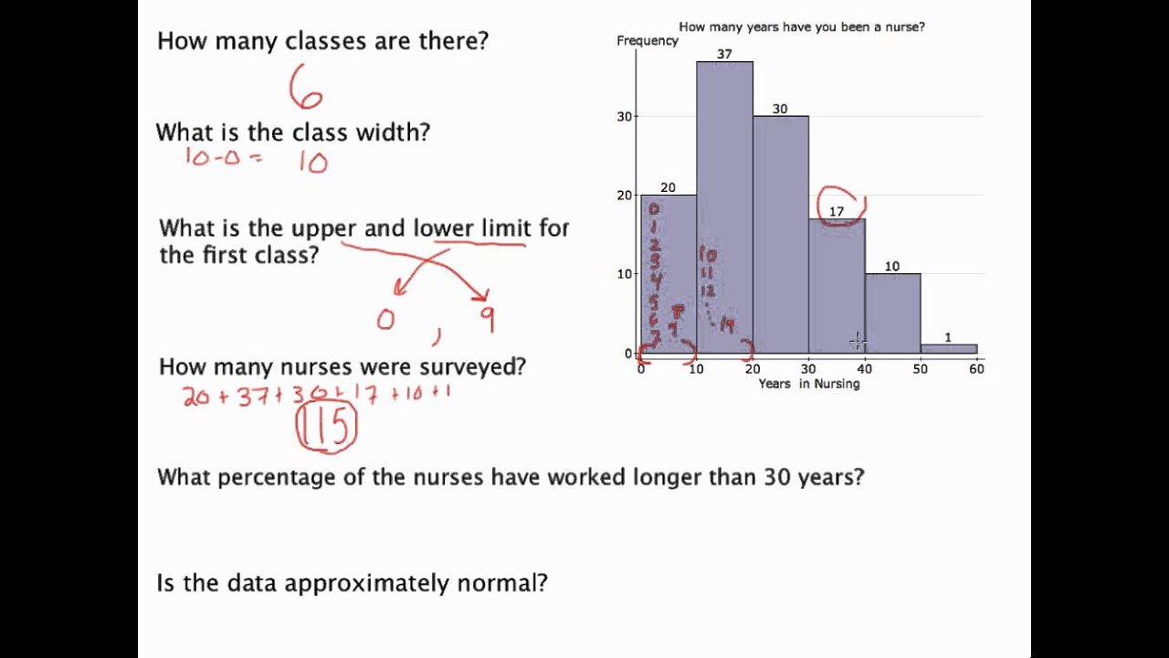 Understanding Histogram Data