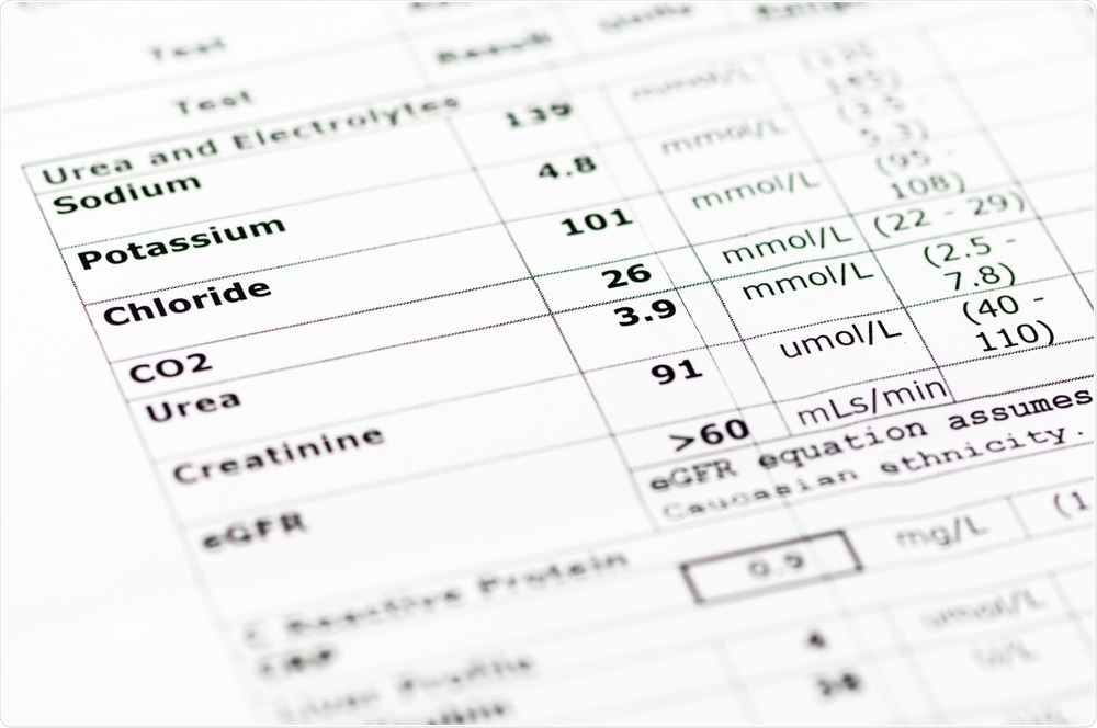 Home Potassium Testing